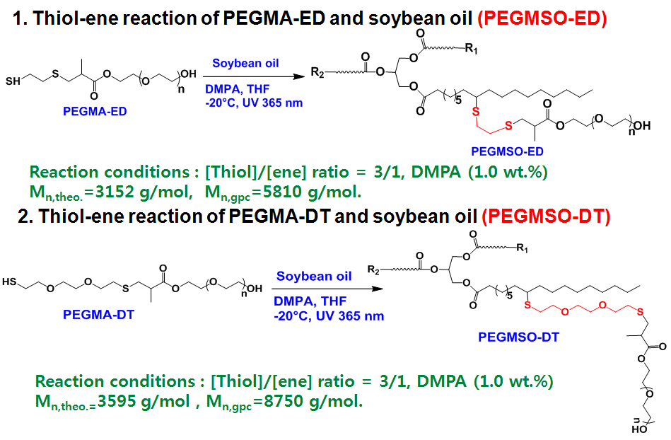 Thiol-ene 과정을 통한 ethylene oxide로 개질된 대두유 기반 폴리올 합성.