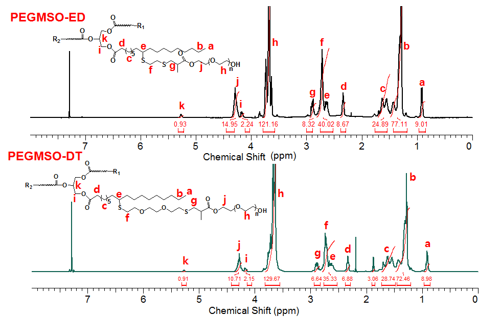 PEGMA-SH들과 대두유 간의 thiol-ene 반응을 통해 합성된 PEGMSO-ED와 PEGMSO-DT 폴리올의 1H-NMR 스펙트라 (CDCl3).