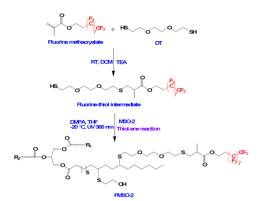 마이클 첨가 및 thiol-ene 반응을 통한 fluorine 다중 기능화 대두유 폴리올의 합성.