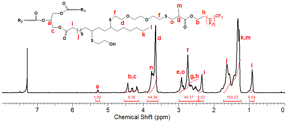 HDFDM-SH 와 MSO-2간의 thiol-ene 반응을 통해 합성된 fluorine 기능화 대두유 폴리올의 1H-NMR 스펙트라 (CDCl3).