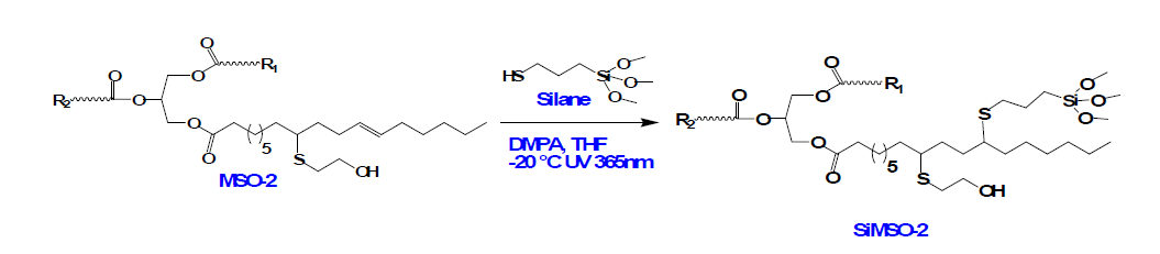 thiol-ene 반응을 통한 Silane 도입 다기능성 폴리올의 모식도.