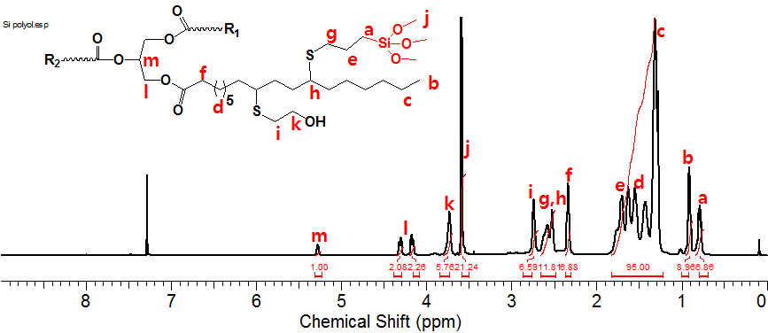 Silane과 MSO-2간의 thiol-ene 반응을 통해 합성된 Silane 다기능성 폴리올의 1H-NMR 스펙트라 (CDCl3)