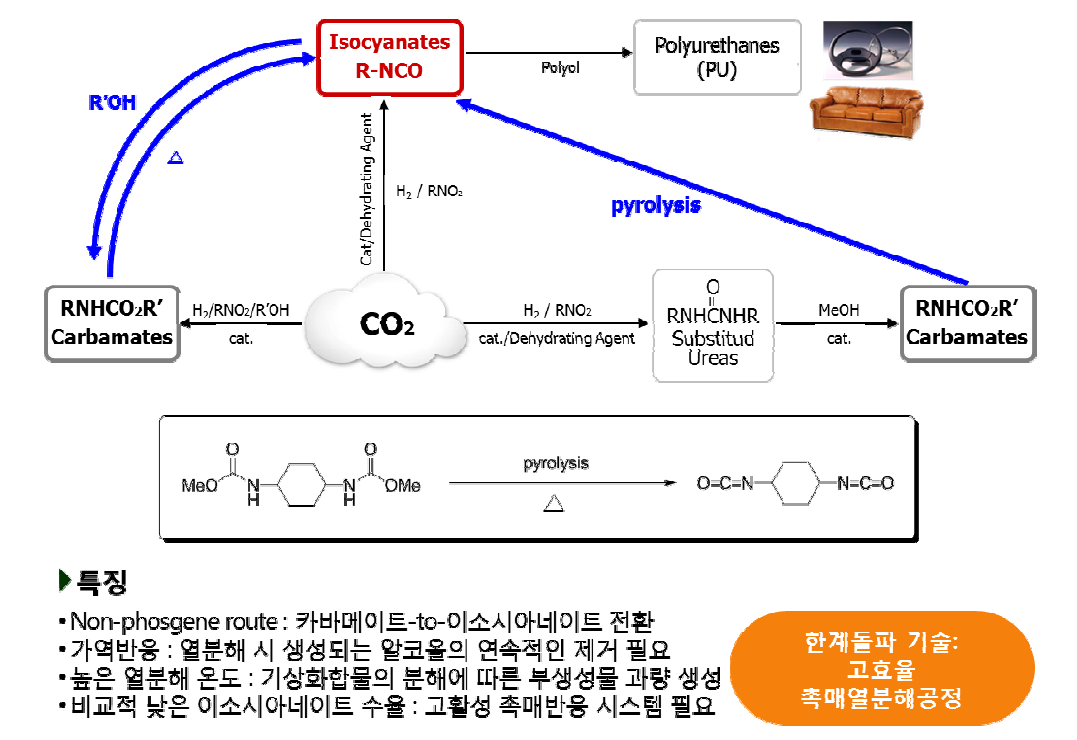 당 연구개발과제의 목적 및 특징