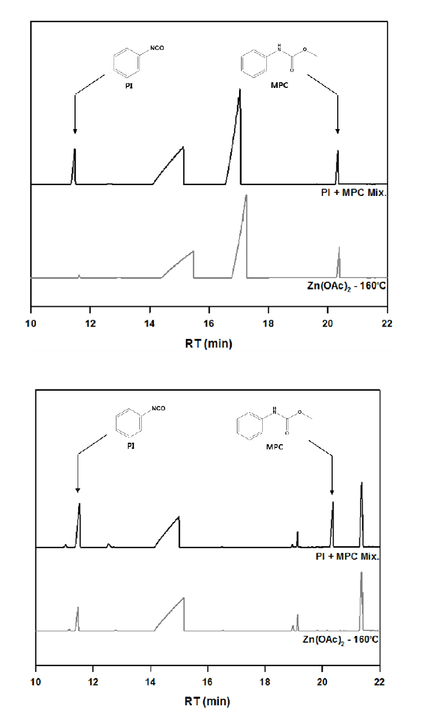 니트로벤젠(위) 및 PGDE(아래)에서 Zn(OAc)2 촉매의 MPC 전환율 및 PI 수율