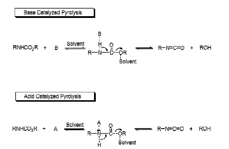 산 및 염기 촉매를 이용한 카바메이트 전환을 통한 이소시아네이트 반응경로