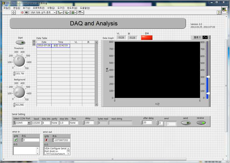 원격모니터링을 위한 LabVIEW 프론트패널 화면