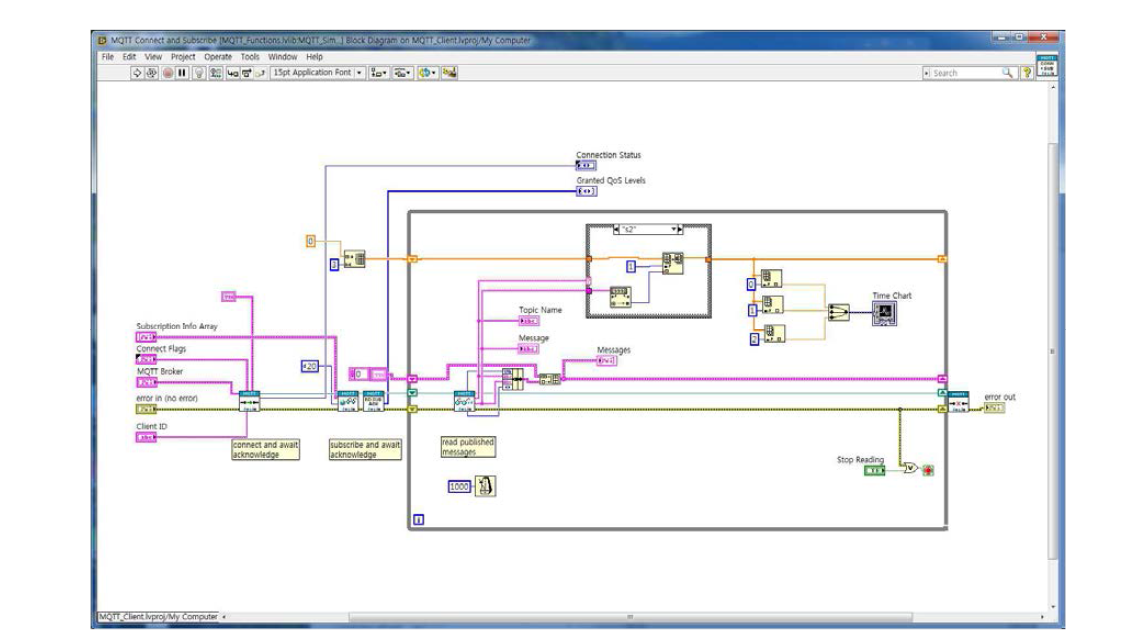 PC용 Subscriber 프로그램(LabVIEW 블록다이어그램)