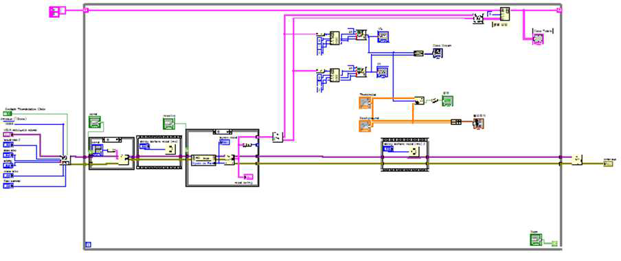 원격모니터링을 위한 LabVIEW 블록다이어그램 프로그램