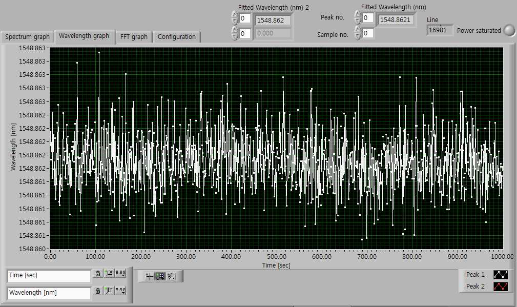 Gaussian 근사법에 의한 피크 검출 결과