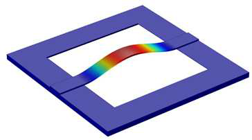 COMSOL 시뮬레이션을 통하여 얻은 Si3N4 역학소자의 모드 모양.