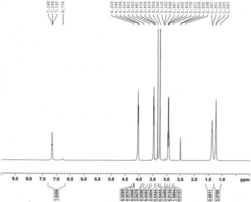 정제된 HDC의 1H NMR Spectrum