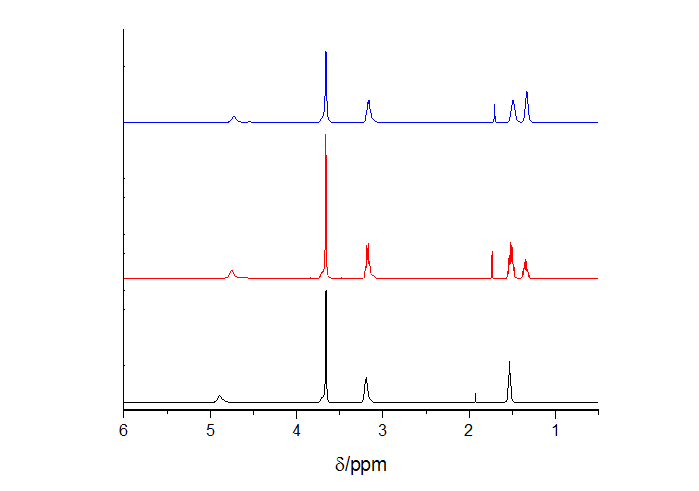 Methoxycarbonylation 법으로 합성한 BDC, PDC, HDC의 1H NMR Spectra.
