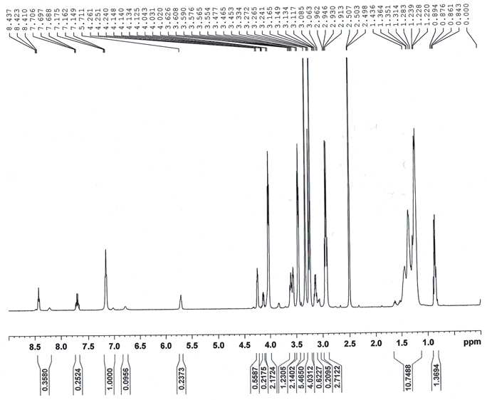 열분해 후 잔류 용액의 NMR spectrum.