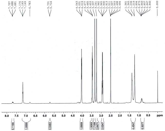 4차 열분해 후 잔류 용액과 알코올간의 반응혼합물의 1H NMR spectrum.