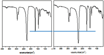 HDI 삼량체의 FT-IR spectra : (왼쪽) BASF 제품, (오른쪽) 합성한 삼량체.