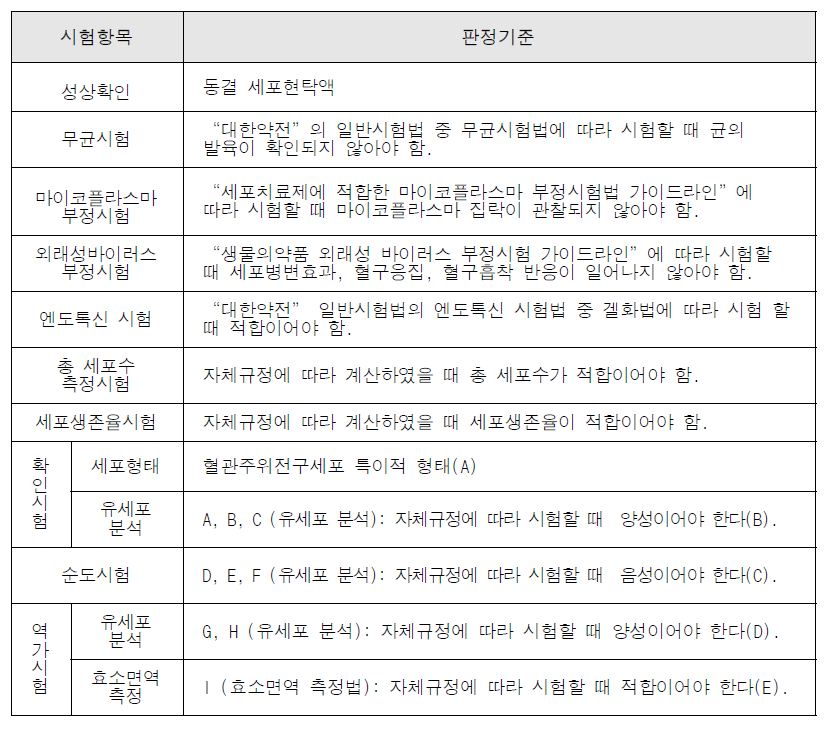 품질시험 항목 요약