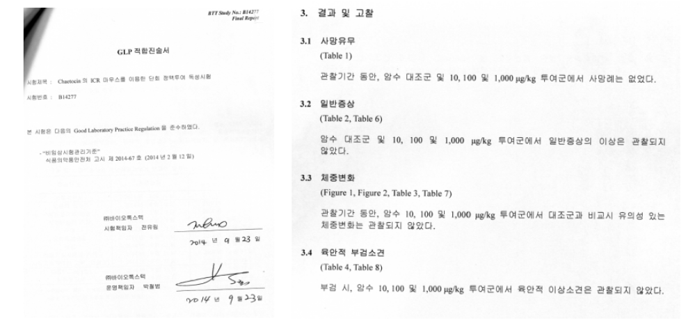 chaetocin의 단회 정맥투여 후 독성 시험 결과