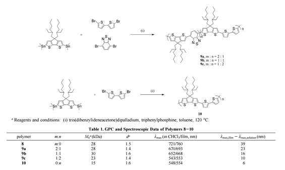 [2,2′]bithiophene- 과 Cyclopenta [2,1-b:3,4-b′]dithiophene을 포함하는 copolymer 합성 및 spectroscopic 결과