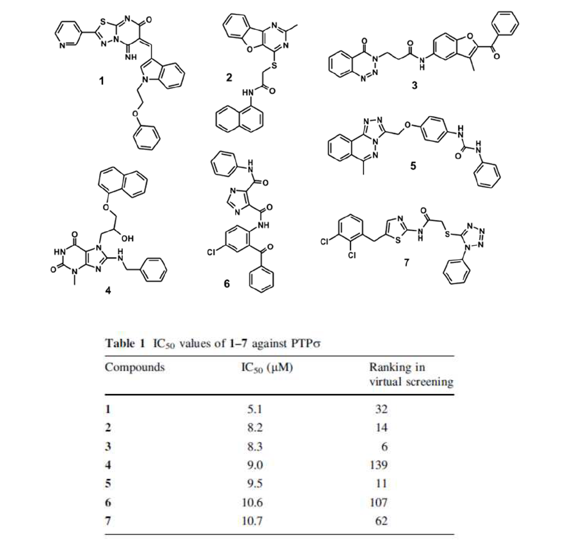 PTPσ 저해제 7종의 구조 및 IC50 값