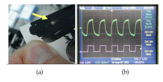 (a) 시온페이트 카드에 얻어진 중적외선 자취, (b) 오실로스코프로 측정된 중적외선 신호