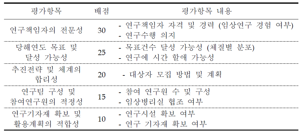 공모기관 서류 평가항목