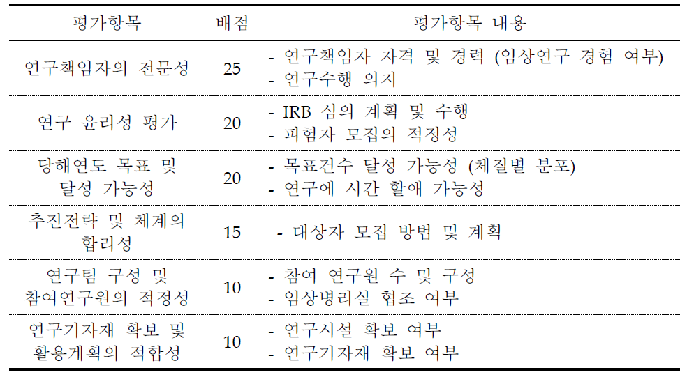 공모기관 발표 평가 항목