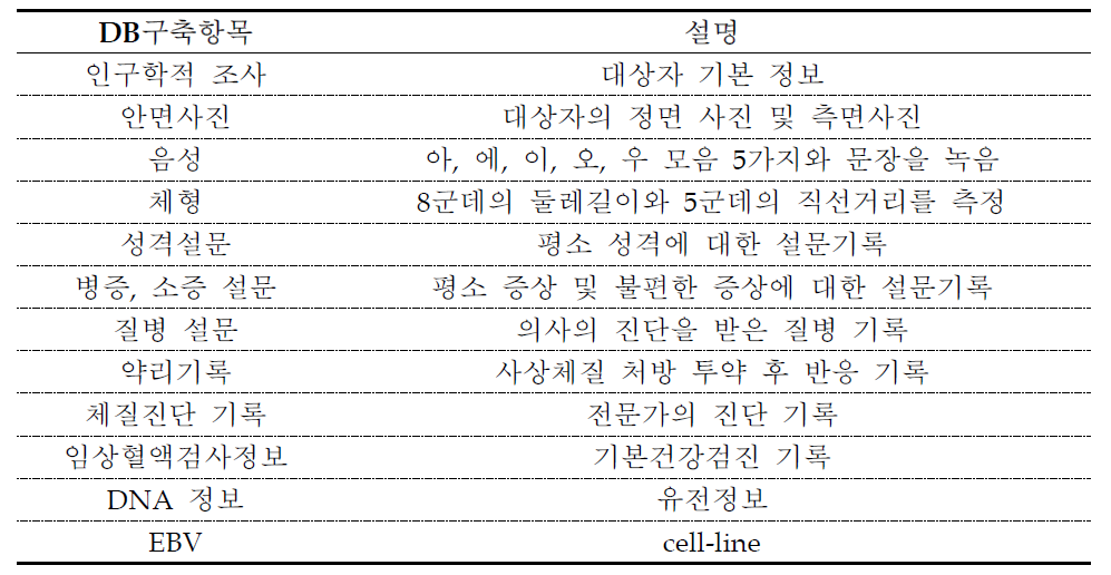 체질정보은행 구축 항목