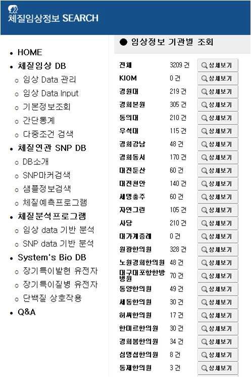 eCRF 기관별 자료 구축 현황