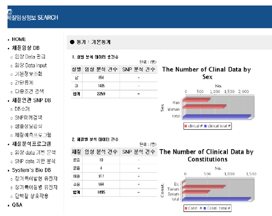 eCRF 기본통계