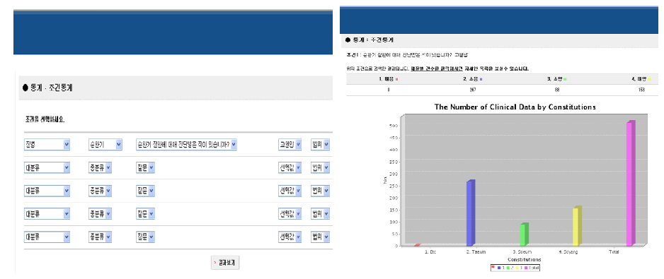 다중조건 분석의 예시 및 결과