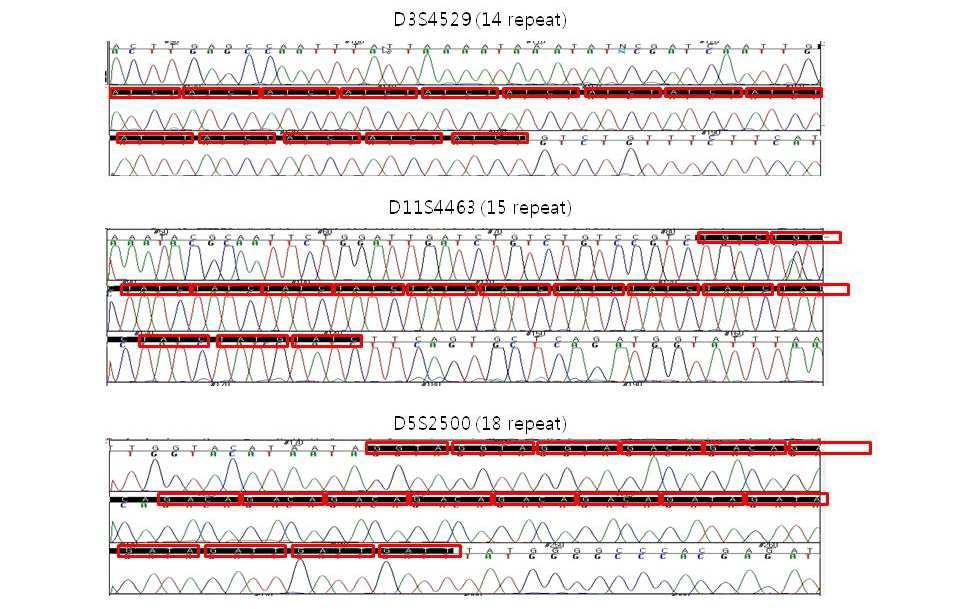 Examples of allele validation by sequencing