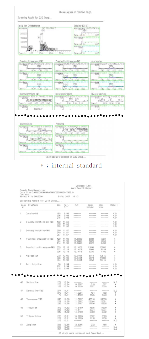 Auto search report (type I-left & II-right)