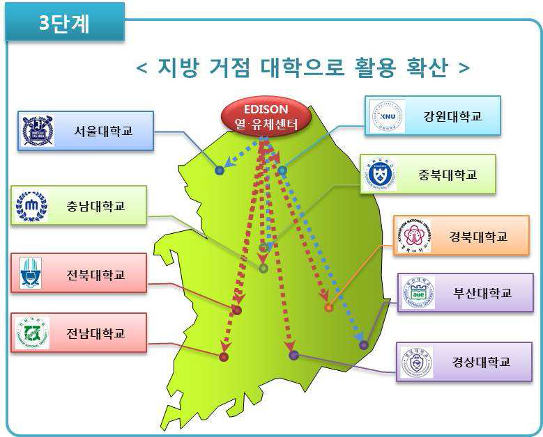 지방 거점 대학 확산 방안