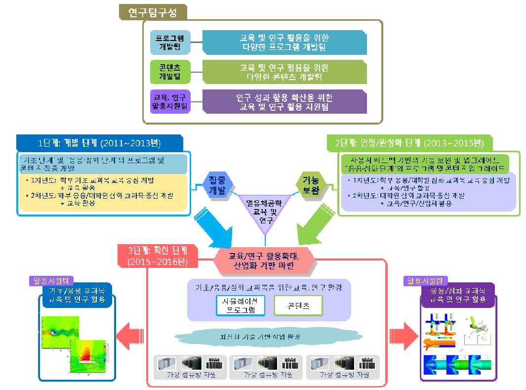 전체 연구 범위 및 시스템 구조도