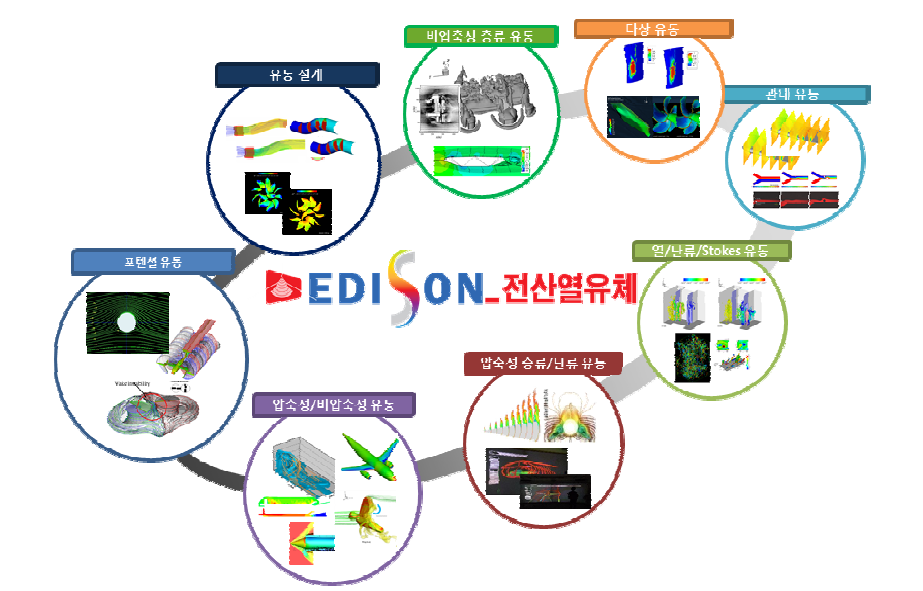 EDISON_전산열유체 시스템의 프로그램 및 콘텐츠