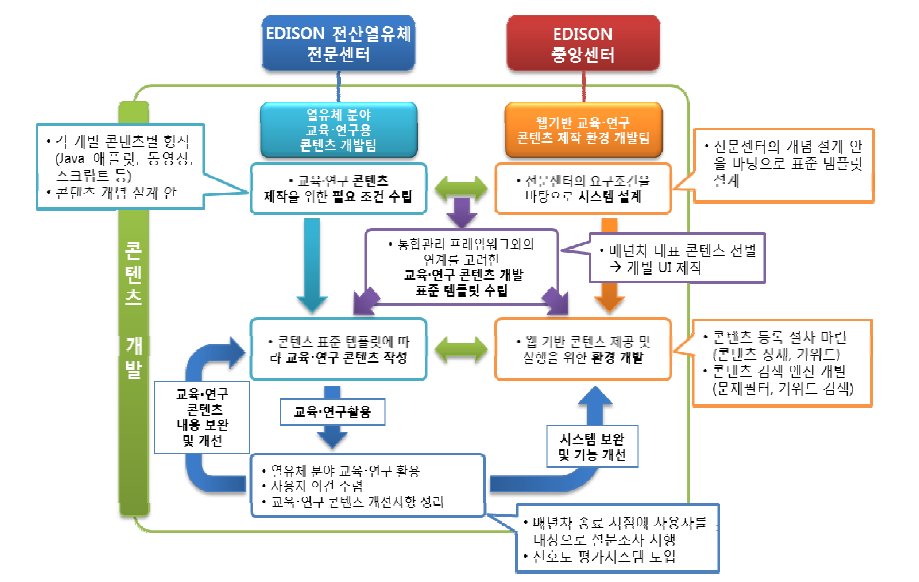 교육 연구 콘텐츠 개발 전략