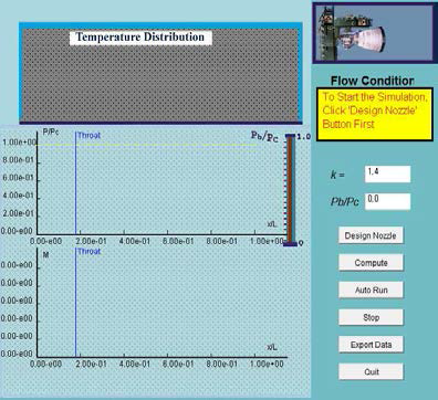 Java Applets for Engineering Education