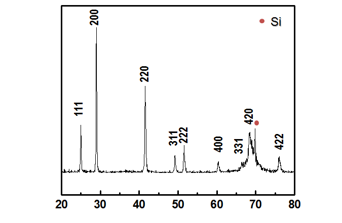 Hollow PbSe nanofiber의XRD analysis