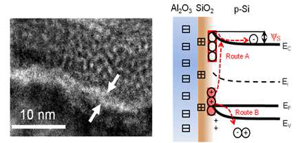 Roughness가 증가한 실리콘과 Al2O3 layer사이 나타나는 현상확인(HRTEM) 및 이에 따라 변화된 band diagram