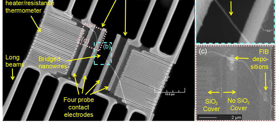 (a) SEM image of a bridged nanowire on a suspended-membrane microdevice. (b) High magnification image of the rectangular area indicated by (b).