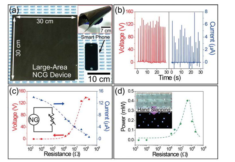 (a) 대면적 복합물 나노발전기의 사진 (b) 대면적 복합물 나노발전기에 의한 전압 및 전류 출력 특성 (c) 외부회로 저항변화에 따른 대면적 복합물 나노발전기의 출 력 특성 변화 (d) 외부회로 저항변화에 따른 전력