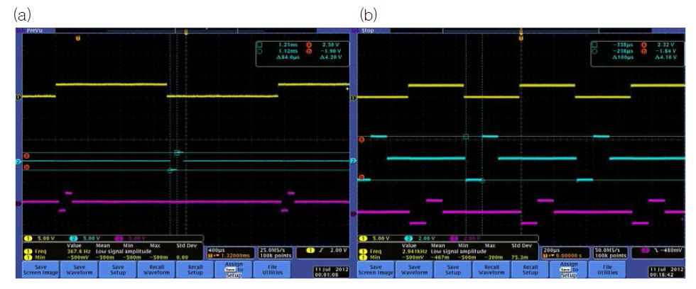 Duration control (a) pulse duration=84 μs (b) pulse duration=102 μs