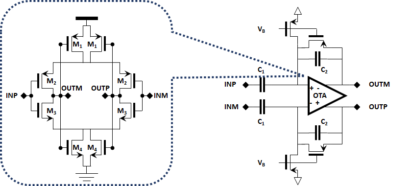 전치 증폭기와 사용된 operational transconductance amplifier (OTA)의 구조