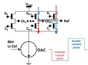 9차 칩 다채널 전류자극기의 구조