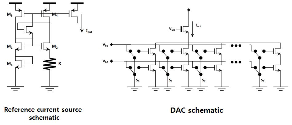 참조 전류원와 DAC의 구조
