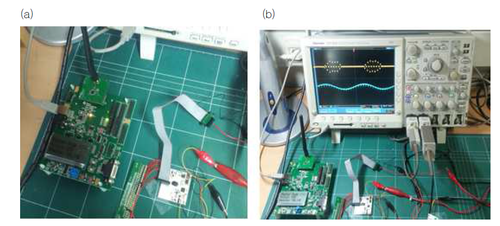 (a) 개발된 무선 파라미터 송수신 장치의 하드웨어 형상 (b) 무선 파라미터 송수신 장치의 동작검증