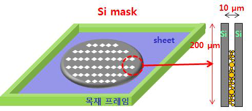 관통된 Si 기판을 스크린 프린터에 활용하기 위한 목재 프레임 마스크 개념도