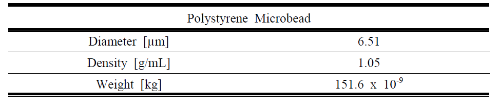 PS Microbead의 물성치