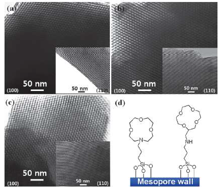 TEM images of (a) SBA-15, (b) AC-SBA-15 and (c) HMCSBA-15, and (d) illustration of 1-aza-12-crown-4 (AC-SBA-15) and 2-(hydroxymethyl)- 12-crown-4 (HMC-SBA-15) moieties functionalized SBA-15 on the mesopore surface