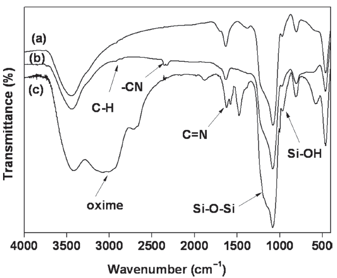 FT-IR spectra of (a) SBA-15 (b) DNPTES-SBA-15 and (c) Amidoxime-SBA-15.